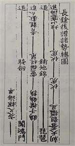 표 2 『무예제보』와 『무예도보통지』의 장창후보
