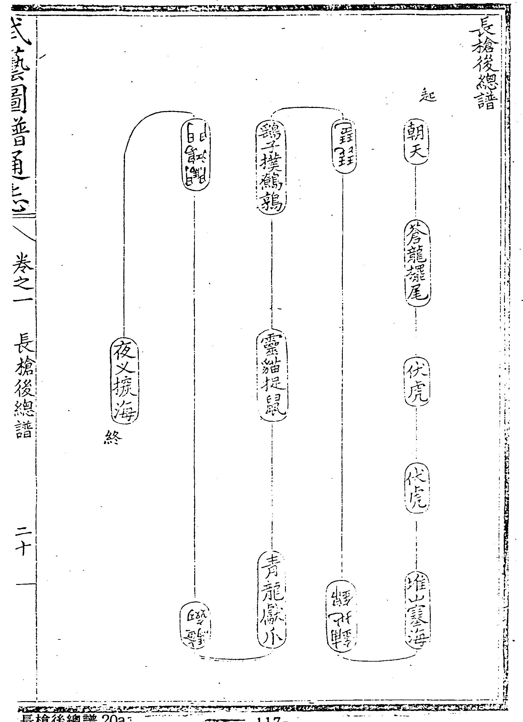 표 2 『무예제보』와 『무예도보통지』의 장창후보